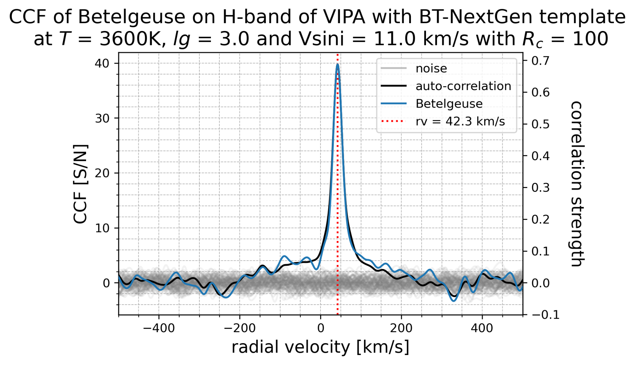 VIPA_CCF_Betelgeuse.png